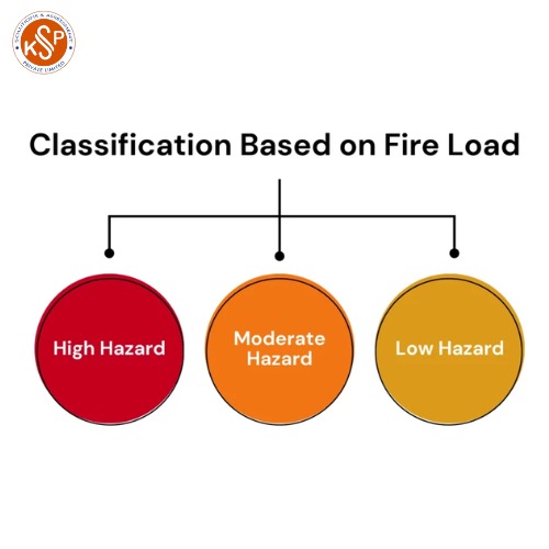 Fire Load Calculations KSP SOLUTION & ASSESSMENT PVT LTD
